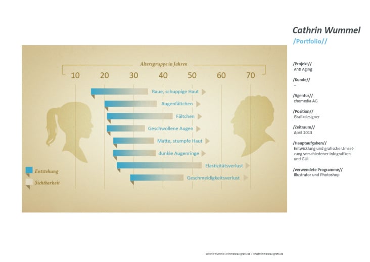 Arbeitsbeispiel/Grafik01