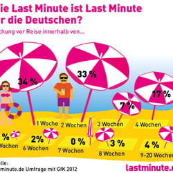 Infografik; Entwurf, Konzept und Ausführung