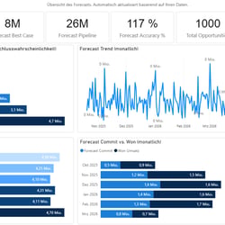 Forrecast Dashboard