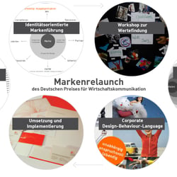 Projektleitung: Markenentwicklung des Deutschen Preises für Wirtschaftskommunikation