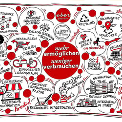 Oberösterreichisches Zukunftsforum 2022 in Linz
