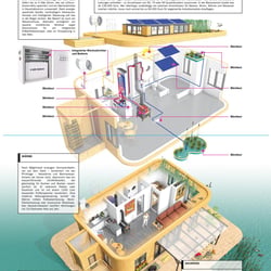 UMWELTFREUNDLICHES HAUS / ECO-HOME / ECO-FRIENDLY HOUSE