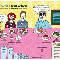 Grafik, Layout und Illustration für My Life