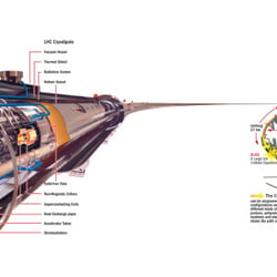 LHC CERN Rohr