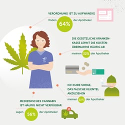 Infografik-Cannabis