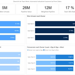 Team Dashboard