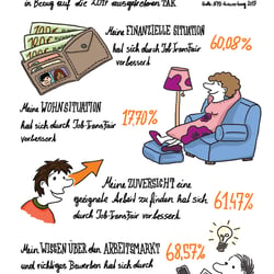 Illustrierte Geschäftszahlen: Wirkungsanalyse für JobTransfair
