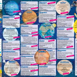 Heimspiel Astronomie | A2 Folder-Plakat, Layout, Grafiken, Reinzeichnung