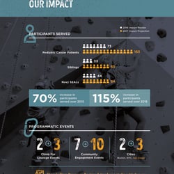 One Summit Infografik