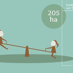 Infografik. Köln: Parks und Grünflächen