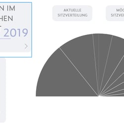 Europawahl_Animiert mit AdobeXD_3