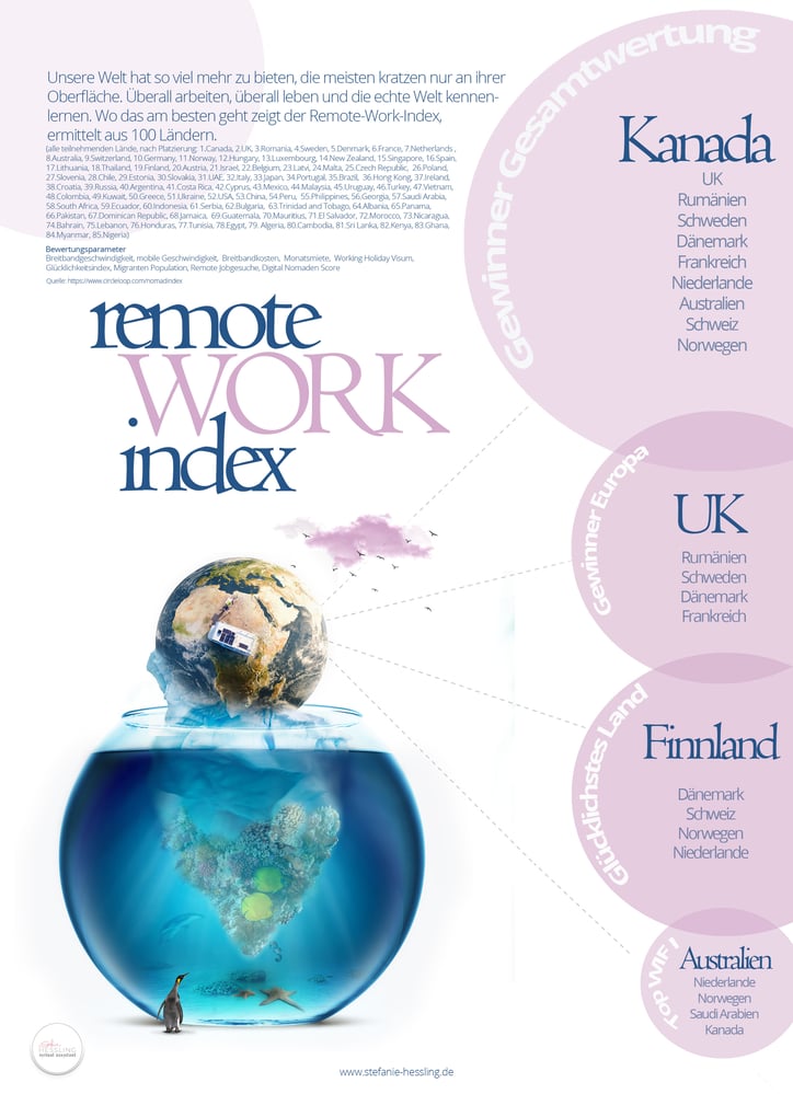 Infografik-Remote-work-index