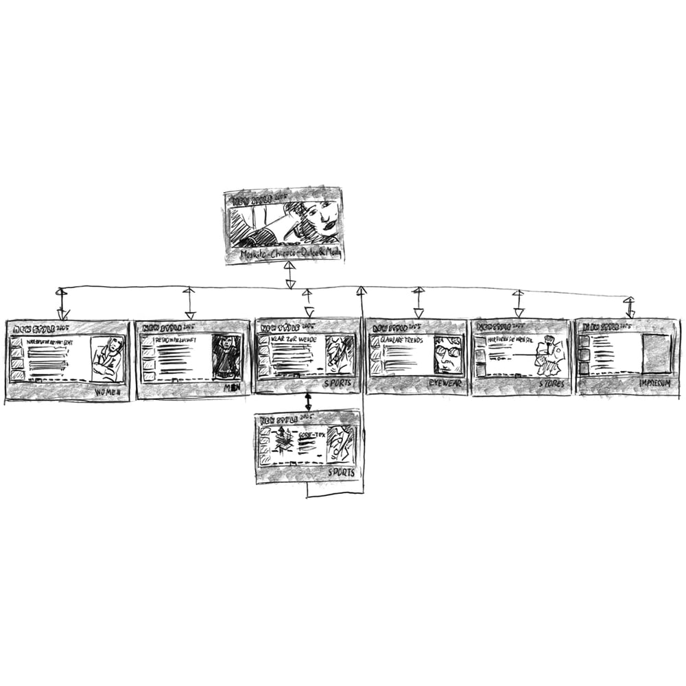 Storyboard