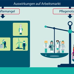 Animation von Info-Grafiken für den Stark Verlag