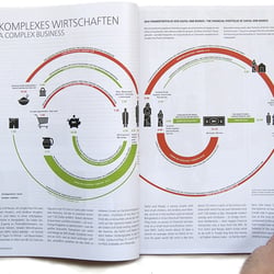 Illustartion für Magazin Infogrtafik