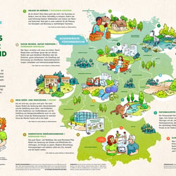 BUND Infografik EFRE (Europäischer Fonds für regionale Entwicklung) > http://www.bund.net/efre