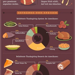 Infografik Thanksgiving