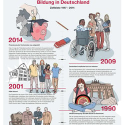 UNIMAK GmbH Illustrationen für Pitch für Bildungsmaterialien