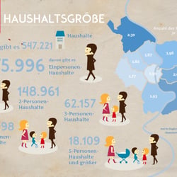 Infografik aus der Reihe „Kölsche Bezirke: Zahlen-Daten-Fakten. Haushalte“