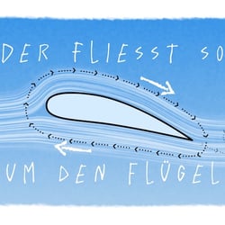 Geheimnis des Fliegens – Erklärvideo