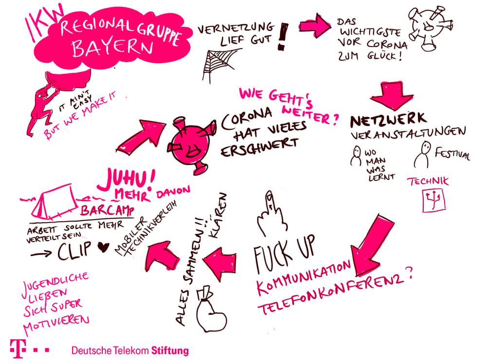 Sketchnotes/ Graphic Recording mit IPad