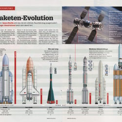 Raketen