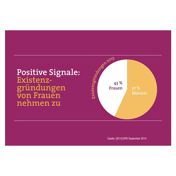 FRAUEN unternehmen