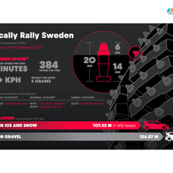 Technische Spezifikationen in der WRC