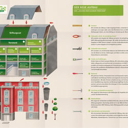 Jahresbericht 2014_Stiftung „Haus der kleinen Forscher“