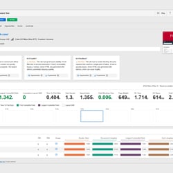 Optimierung der Ladezeiten und Core Web Vitals