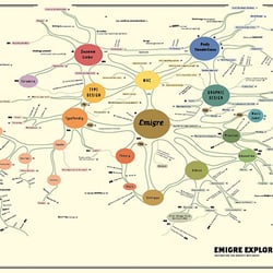 Exploring Emigre – Contentmap