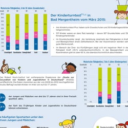 Redaktionsgrafik