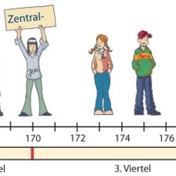 Klett Schnittpunkt Mathematik – Größenvergleich