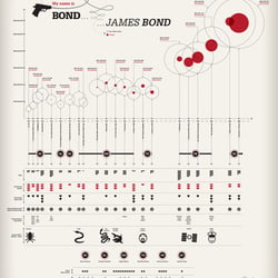 Bond. James Bond.