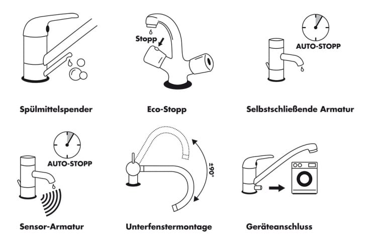 Zeichnen von Piktogrammen