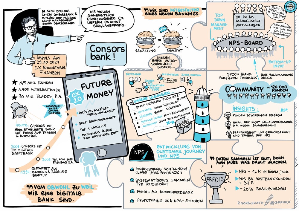 Digitale Sketchnote, remote erstellt