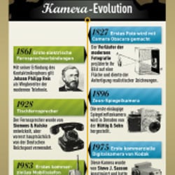 Kamera trifft Handy