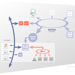SYSLOG Network-Plan Noveda-Essen