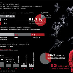 Mental Health in Europe