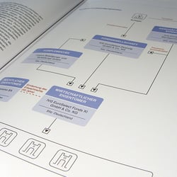 Emissionsprospekt, Detail Organigramm