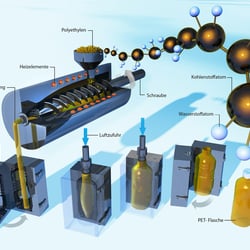 PET Herstellung 3D Illustration