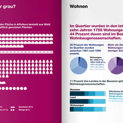 Doppelseite aus Quartierspiegel