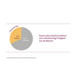 FRAUEN unternehmen