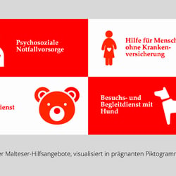 Die verschiedenen Hilfsangebote
