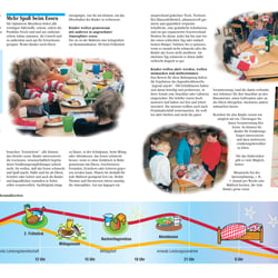 Inhalt (Seite 8 und 9) »Gesundes Essen in Schulen und Kindergärten«