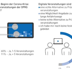 Umfrage zu digitalen Angeboten, erster Auftrag