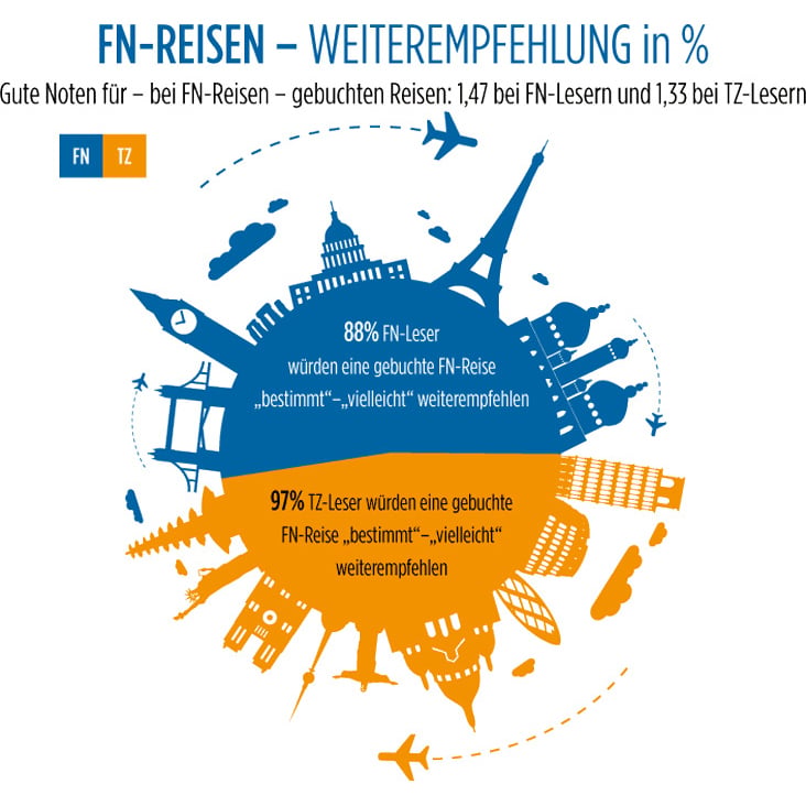 Infografik