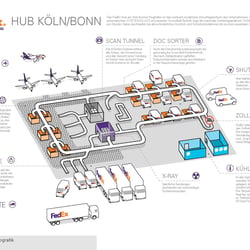 10 FedEx | Information Graphic