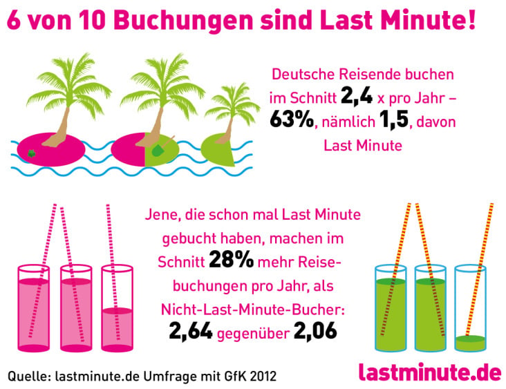 Infografiken für Bücher, Presse unnd online