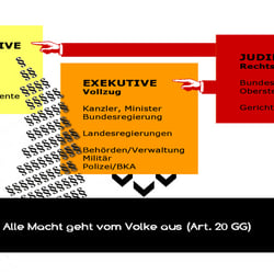 Gewaltenteilung